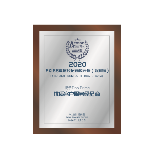 Doo Prime wins Excellent Customer Service Award from 2020 Global Derivatives Real Trading Competition by FX168